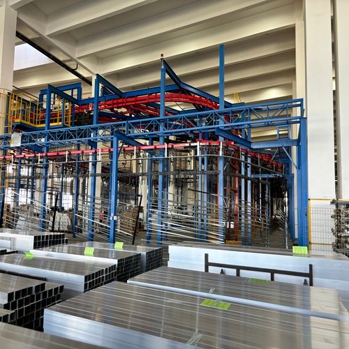 Strategic Global Sites